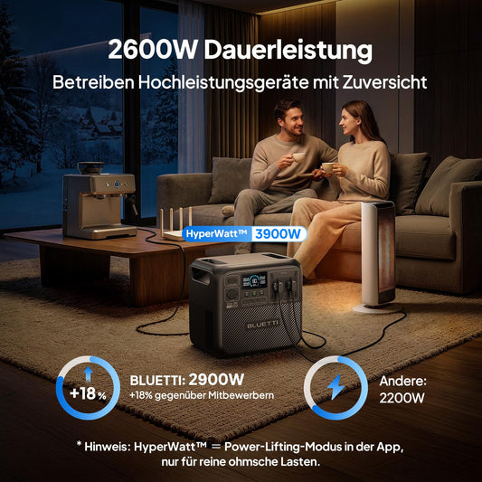 BLUETTI Elite 200 V2 Tragbare Power Station (2025 Neu), 2073,6Wh LiFePO4 Batterie-Backup mit 2 2600W AC Ausgängen (3900W Power Lifting), 17 Jahre Lebensdauer, Solargenerator für Camping, Off-grid