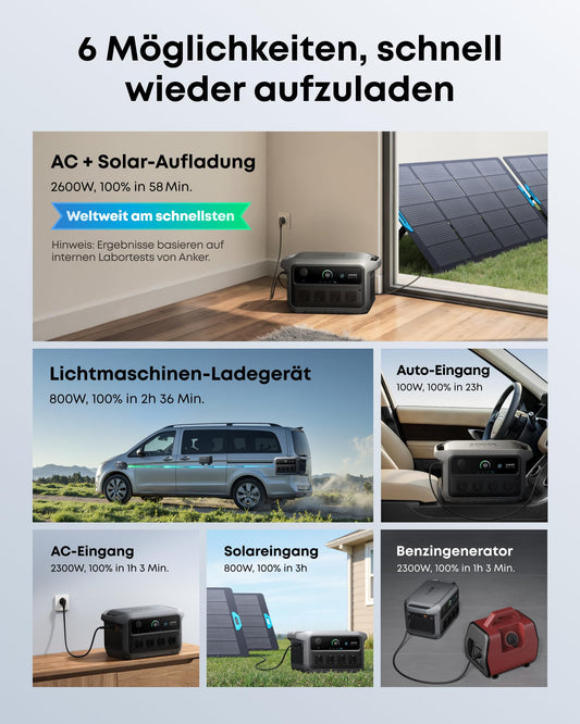 Anker SOLIX C2000 Gen 2 Tragbare Powerstation, 2400W (Spitzenleistung 4000W) Solargenerator, In 58 Min voll geladen, 2048Wh LiFePO?-Akku, Für Camping und Stromausfälle (optional mit Solarpanel)