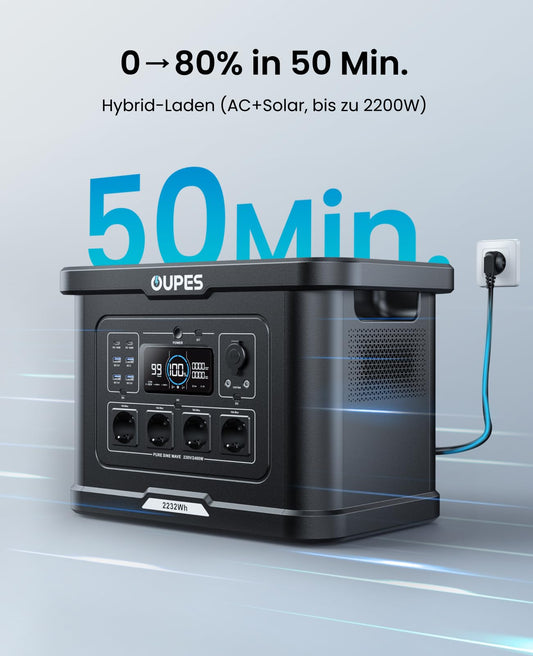 OUPES Exodus 2400 Tragbare Powerstation 2400W, 2232Wh Solargenerator mit 4 Steckdose (Boost 2600W, 4500W Spitze), Schnellladung 0-80% in 50 Min., USV-Funktion Generator für Camping, Wohnmobil, Reise