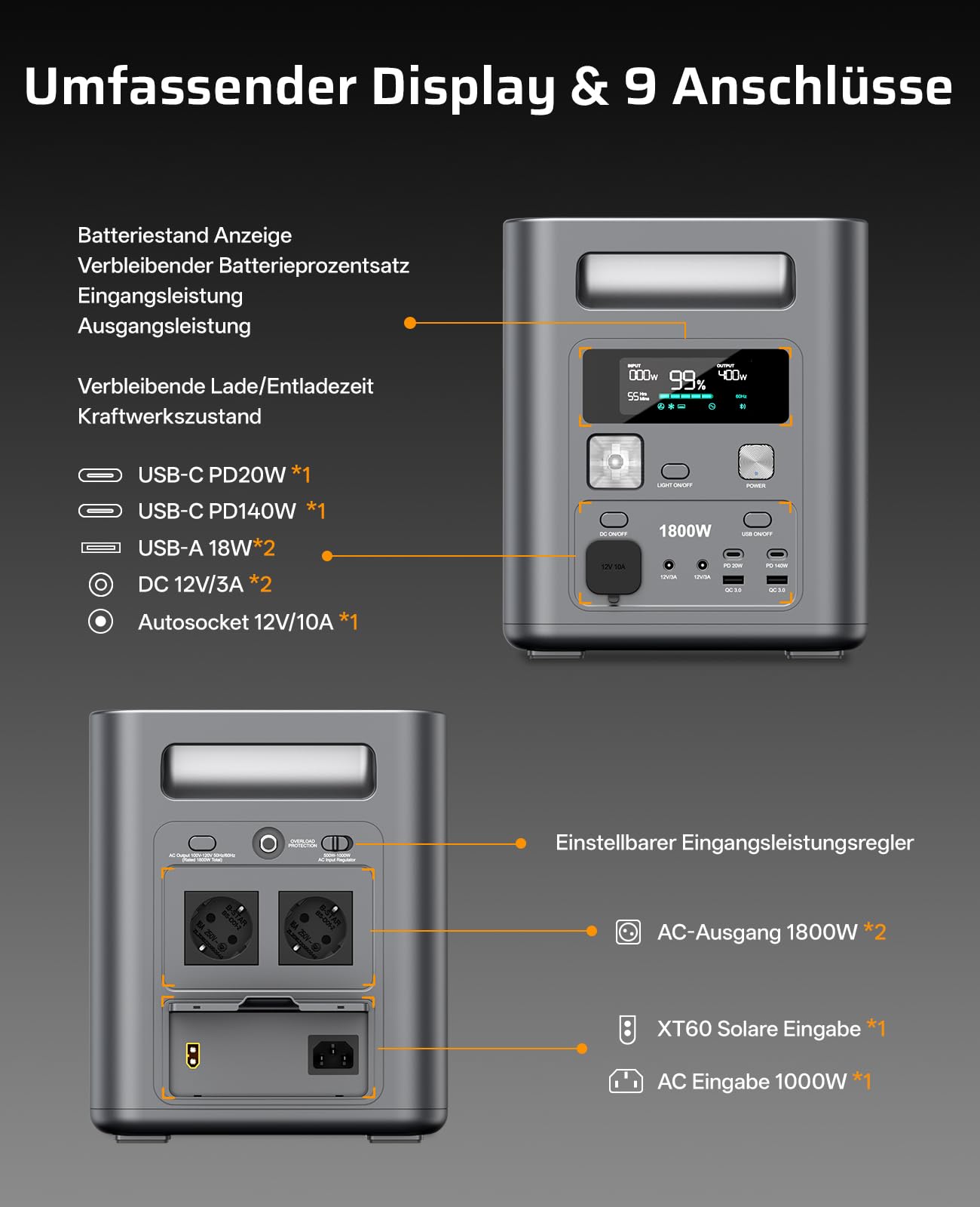 AFERIY 1800W Powerstation mit 400W Solarpanel, Solargenerator 1024Wh LiFePO4 & 1Std Schnellladung Solar Powerstation, <10ms USV, 9 Ausgänge, mit APP, BMS, Reine SW 230V, für Camping/RV/Garten/Notfall