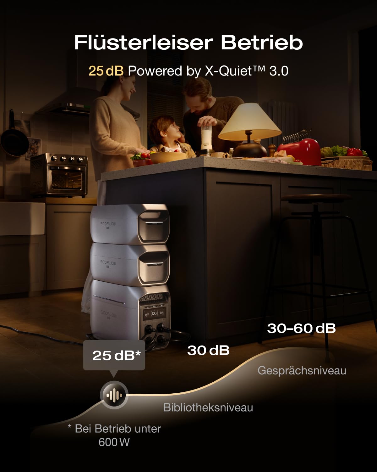 ECOFLOW Delta 3 Max Plus Zusatzbatterie, 2 048 Wh LFP-Batterie, Plug & Play, stapelbar, erweiterbare Notstromversorgung für Camping, Zuhause, Wohnmobile und Camper