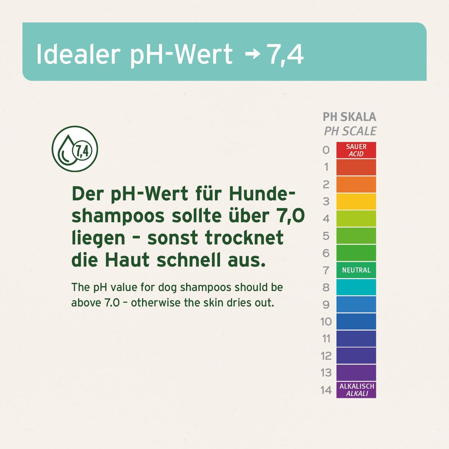 AniForte Neemöl Hundeshampoo 500ml – Gegen Juckreiz, Milben, Flöhe & Zecken, für glänzendes Fell