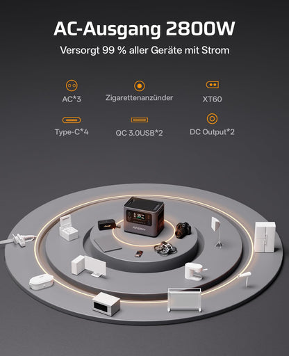 AFERIY 2800W Powerstation 6,144Wh Set, Mit 2048Wh 2 Erweiterungsakku, 1,5h Schnellladung, 13 Ausgänge, Reine Sinuswelle 230V, 6144Wh LiFePO4 Solar-Generator Für Camping/Home-Office 2026 Neu