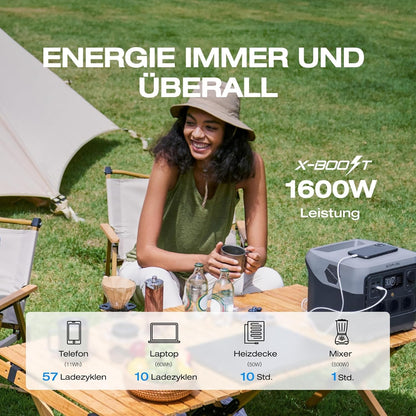 EF ECOFLOW RIVER 2 Pro Powerstation, 768 Wh LiFePO4 Batterie Solar generator mit 220 W Solar panel, 3x 300 W AC-Steckdosen (Spitze 1600 W), tragbare Powerstation für Camping, im Freien