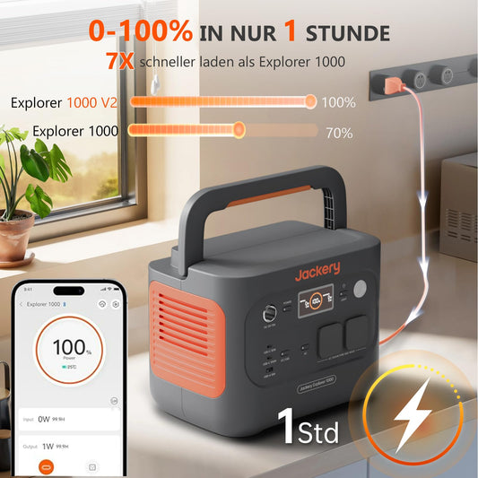 Jackery Powerstation 1000 v2 mit 2 * 100W Solarpanel, 1070Wh LiFePO4 Solargenerator, 1500W AC/100W USB-C Ausgang,1 Std. Schnellladung für Camping, Wohnmobil, Notfall
