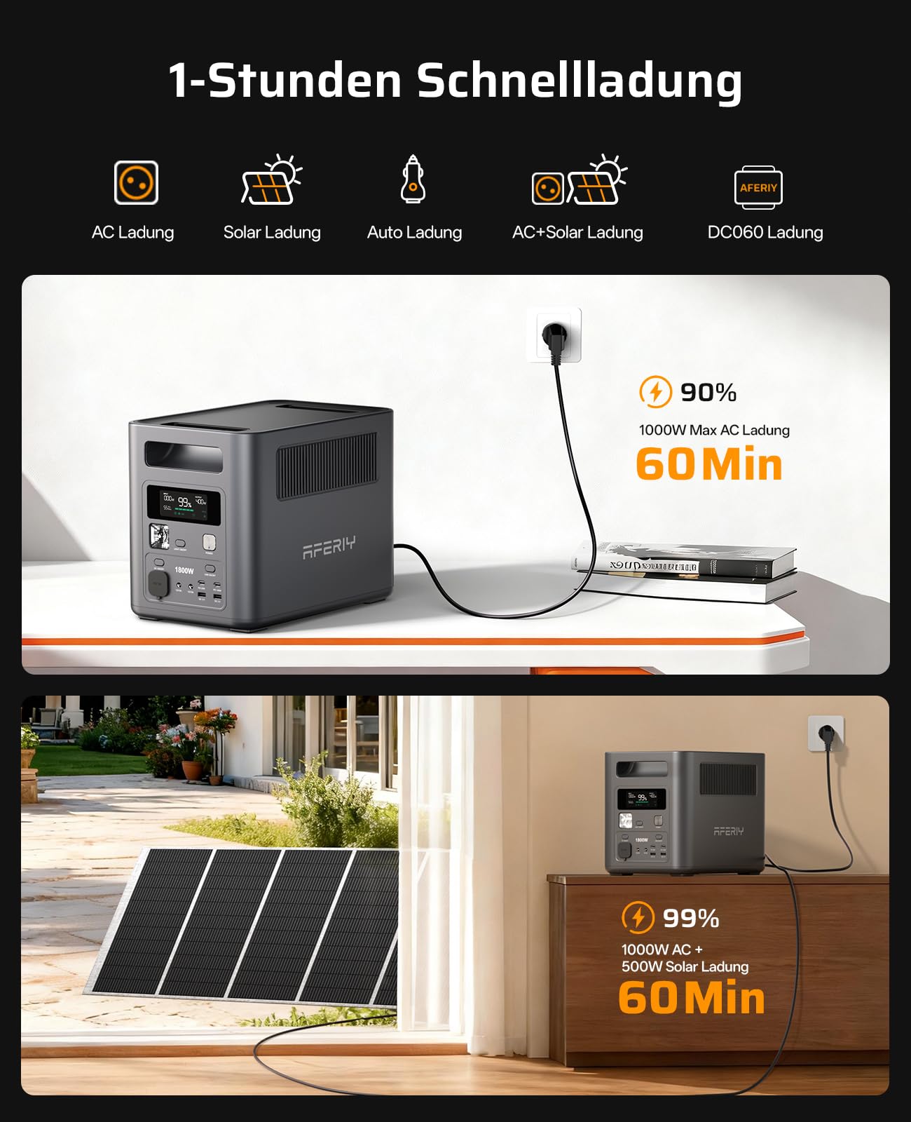 AFERIY 1800W Powerstation mit 400W Solarpanel, Solargenerator 1024Wh LiFePO4 & 1Std Schnellladung Solar Powerstation, <10ms USV, 9 Ausgänge, mit APP, BMS, Reine SW 230V, für Camping/RV/Garten/Notfall