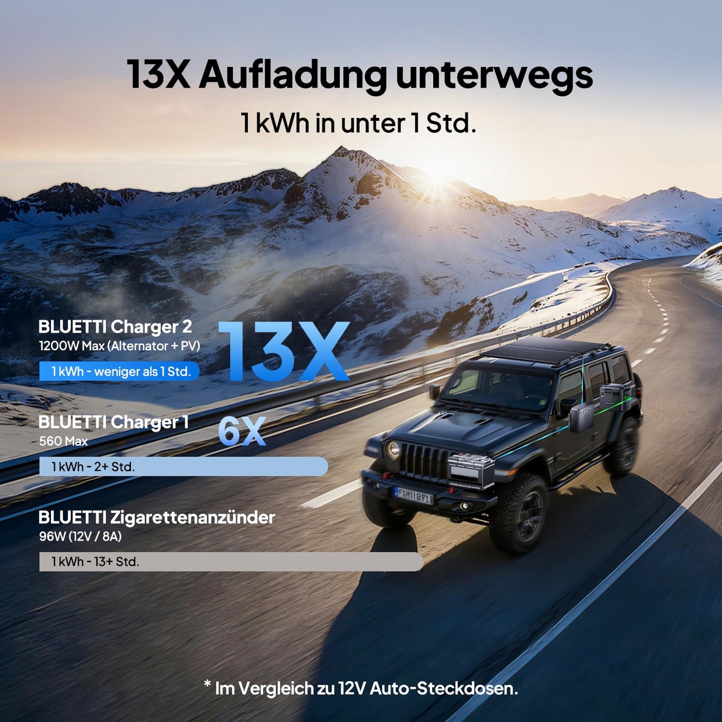 BLUETTI Elite 200 V2 Tragbare Power Station (2025 Neu), 2073,6Wh LiFePO4 Batterie-Backup mit 2 2600W AC Ausgängen (3900W Power Lifting), 17 Jahre Lebensdauer, Solargenerator für Camping, Off-grid
