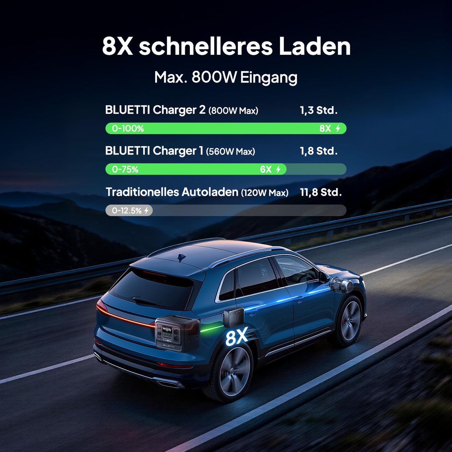 BLUETTI Elite 100 V2 (2025 Neu) Tragbare Power Station, 1024Wh LFP Batterie Backup mit 2 1800W AC Ausgängen (3600W Surge), 35% Kompakter, Solar Generator für Camping, Stromausfälle und Off-grid