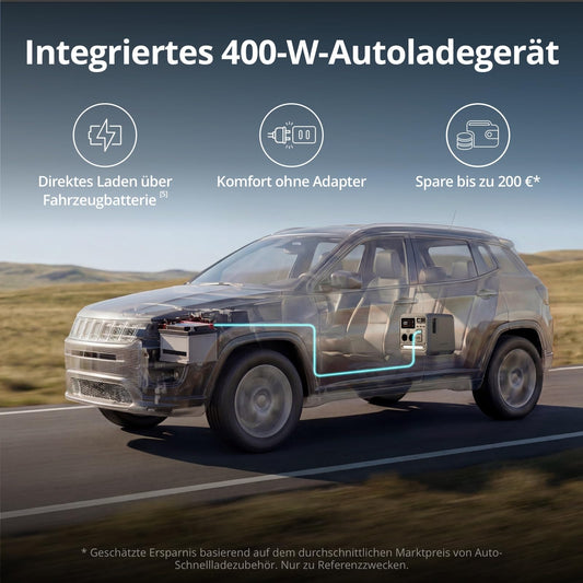 DJI Power 1000 Mini tragbare Powerstation, 1008-Wh-LFP-Akku, kompakte Größe, maximale Ausgangsleistung 1000 W, in 58 min von 0% auf 80% geladen, Stromgenerator für Zuhause, Camping