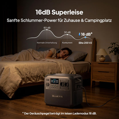 BLUETTI Elite 200 V2 Tragbare Power Station (2025 Neu), 2073,6Wh LiFePO4 Batterie-Backup mit 2 2600W AC Ausgängen (3900W Power Lifting), 17 Jahre Lebensdauer, Solargenerator für Camping, Off-grid