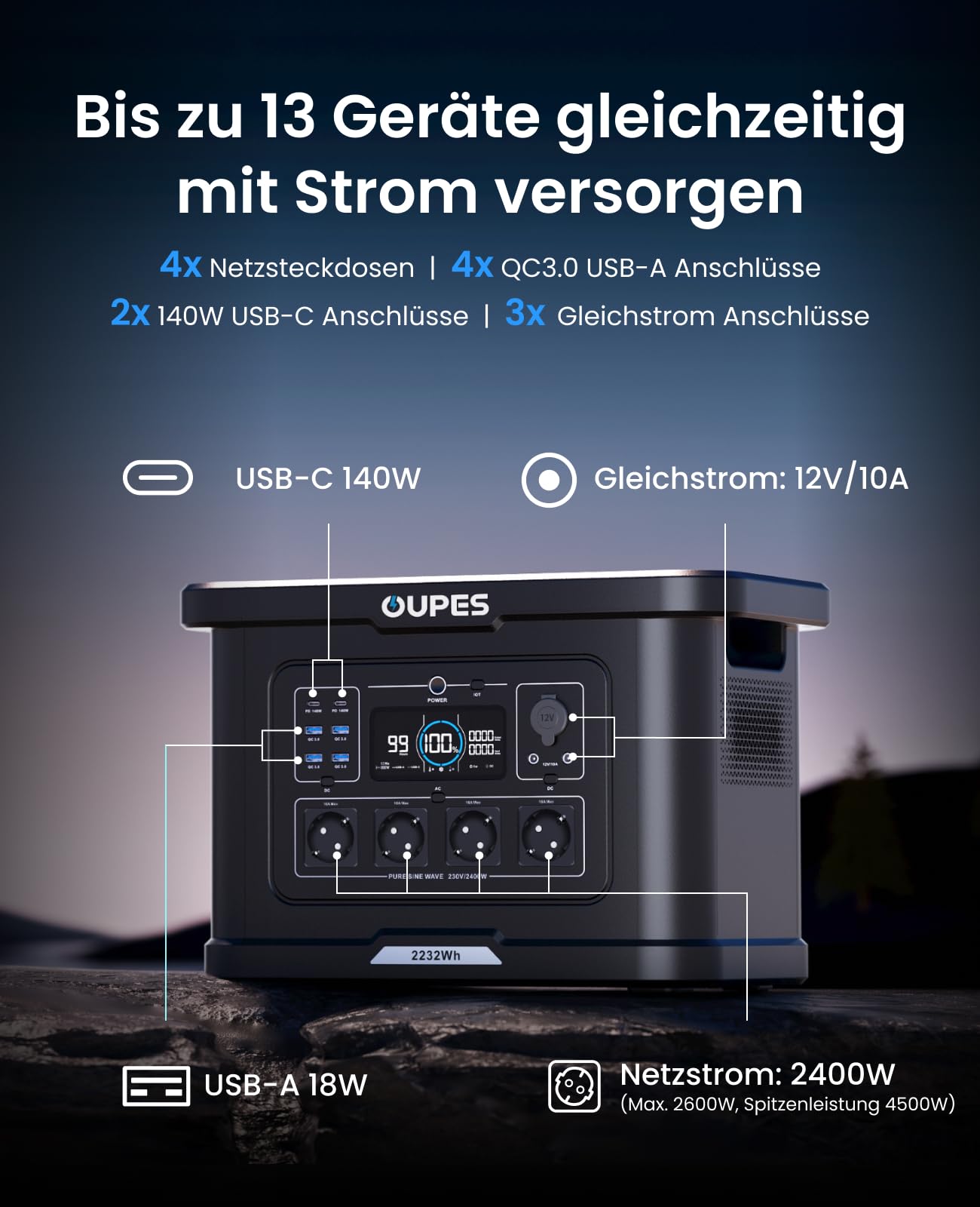 OUPES Exodus 2400 Tragbare Powerstation 2400W, 2232Wh Solargenerator mit 4 Steckdose (Boost 2600W, 4500W Spitze), Schnellladung 0-80% in 50 Min., USV-Funktion Generator für Camping, Wohnmobil, Reise