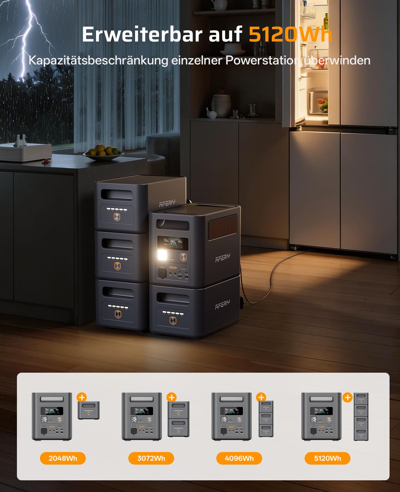 AFERIY 1800W/1024Wh Powerstation mit 400W Solarpanel, Erweiterbar Auf 5120Wh LiFePO4 Solargenerator & 1Std Schnellladung, <10ms USV, 9 Ausgänge, mit APP, Reine SW 230V, für Camping/Garten/Notfall
