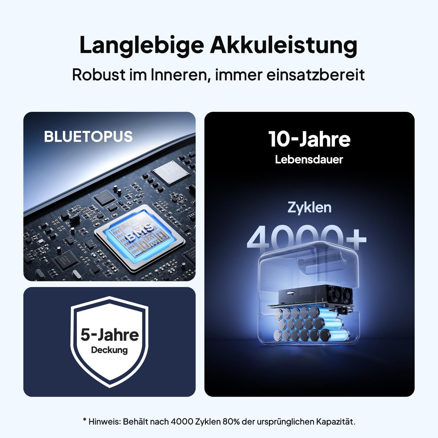 BLUETTI Elite 100 V2 (2025 Neu) Tragbare Power Station, 1024Wh LFP Batterie Backup mit 2 1800W AC Ausgängen (3600W Surge), 35% Kompakter, Solar Generator für Camping, Stromausfälle und Off-grid