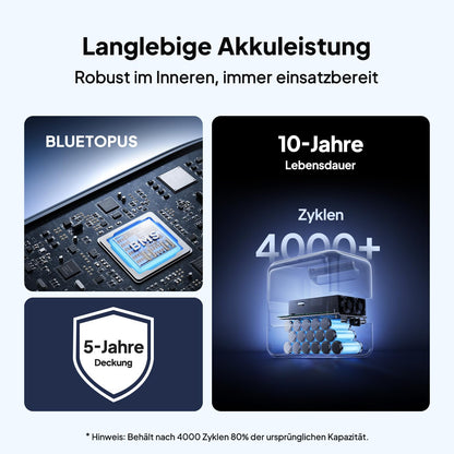 BLUETTI Elite 100 V2 (2025 Neu) Tragbare Power Station, 1024Wh LFP Batterie Backup mit 2 1800W AC Ausgängen (3600W Surge), 35% Kompakter, Solar Generator für Camping, Stromausfälle und Off-grid