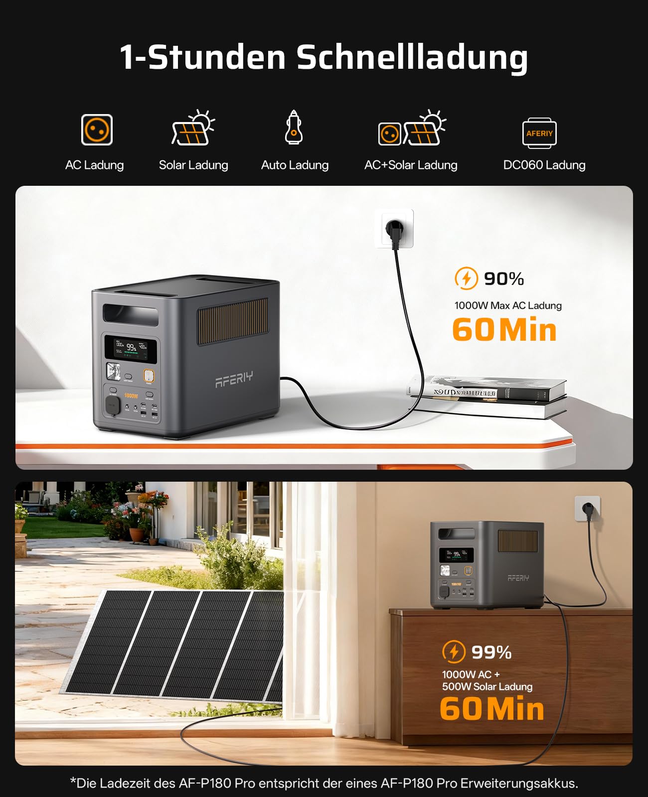 AFERIY 1800W/1024Wh Powerstation mit 400W Solarpanel, Erweiterbar Auf 5120Wh LiFePO4 Solargenerator & 1Std Schnellladung, <10ms USV, 9 Ausgänge, mit APP, Reine SW 230V, für Camping/Garten/Notfall