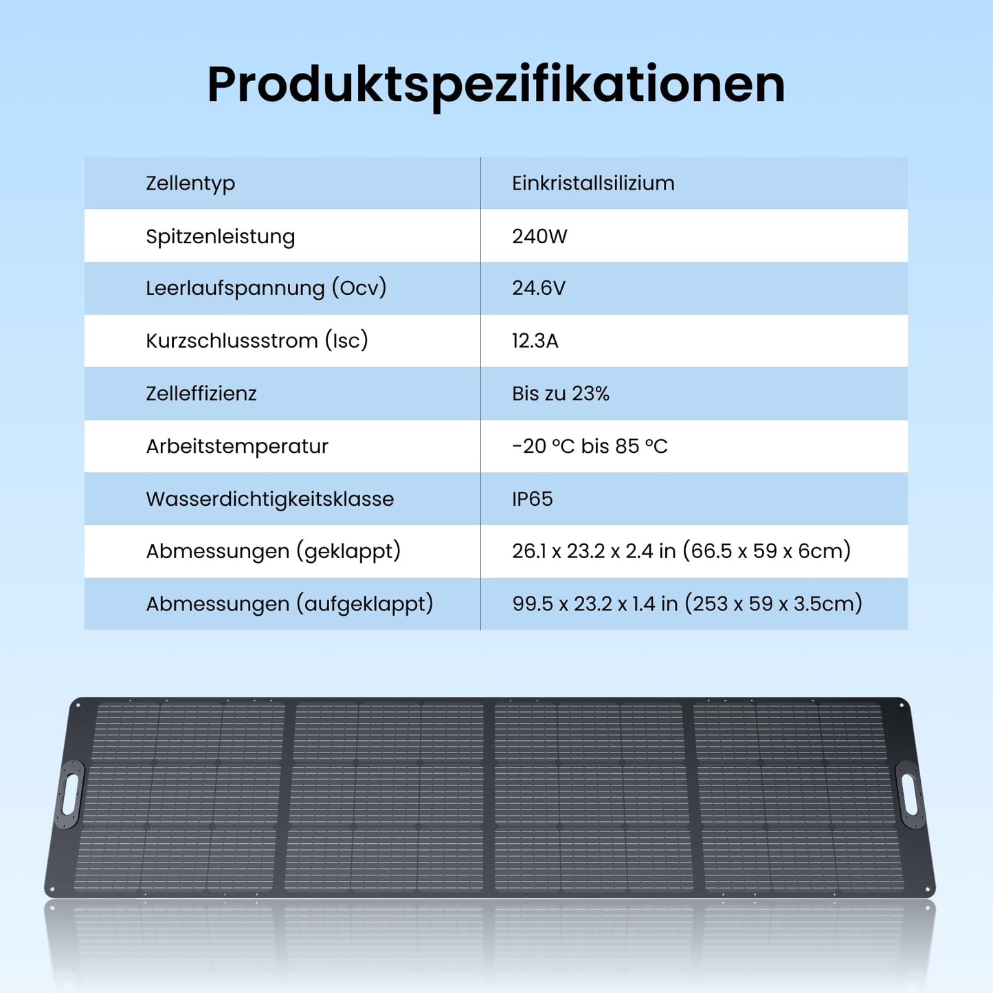 OUPES Exodus 1500 Tragbare Powerstation mit 240W Solarpanel, 1488Wh Solargenerator, 2 Steckdosen à 1700W(3600W Spitze), Schnellladung, USV-Funktion Mobiler Stromspeicher für Camping, Wohnmobil & Reise
