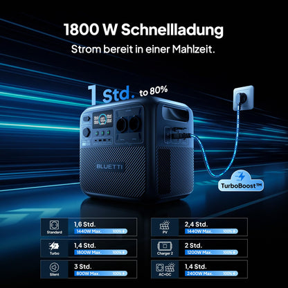 BLUETTI Elite 200 V2 Tragbare Power Station (2025 Neu), 2073,6Wh LiFePO4 Batterie-Backup mit 2 2600W AC Ausgängen (3900W Power Lifting), 17 Jahre Lebensdauer, Solargenerator für Camping, Off-grid
