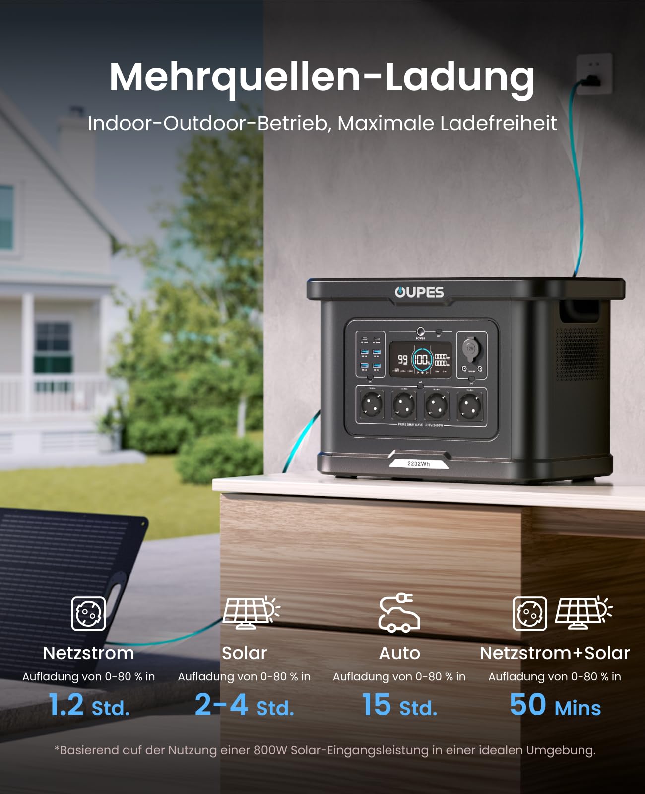OUPES Exodus 2400 Tragbare Powerstation 2400W, 2232Wh Solargenerator mit 4 Steckdose (Boost 2600W, 4500W Spitze), Schnellladung 0-80% in 50 Min., USV-Funktion Generator für Camping, Wohnmobil, Reise