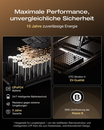 ECOFLOW Delta 3 Max Plus Zusatzbatterie, 2 048 Wh LFP-Batterie, Plug & Play, stapelbar, erweiterbare Notstromversorgung für Camping, Zuhause, Wohnmobile und Camper