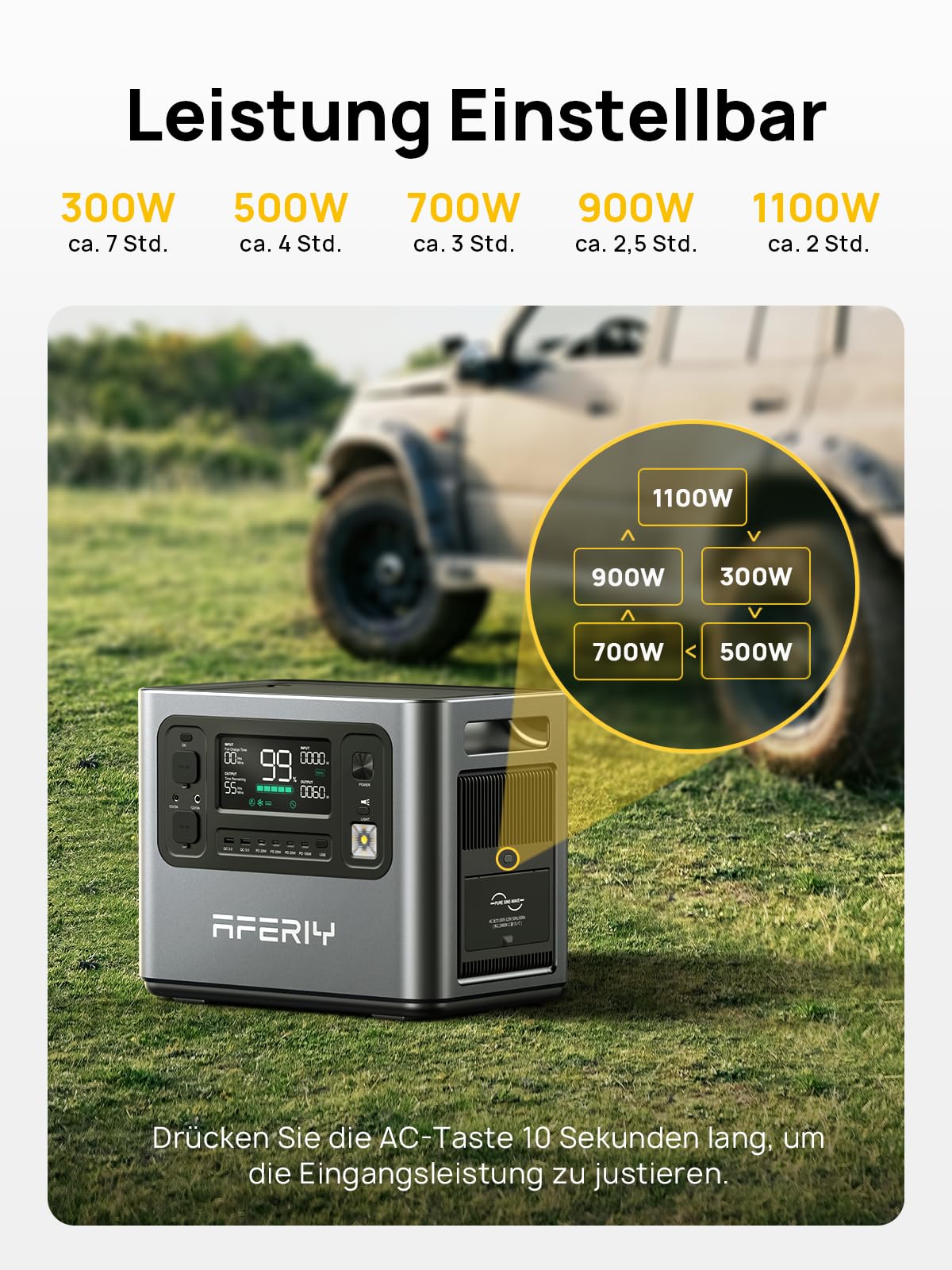 AFERIY Solar Generator 2400W mit 400W Solarmodule, 2048Wh Tragbare Powerstation, LiFePO4 Batterie, Schnellladung in 1,2 Std. Faltbar Solarpanel mit USB, IP65, für Outdoor Camping, Stromausfälle Neu