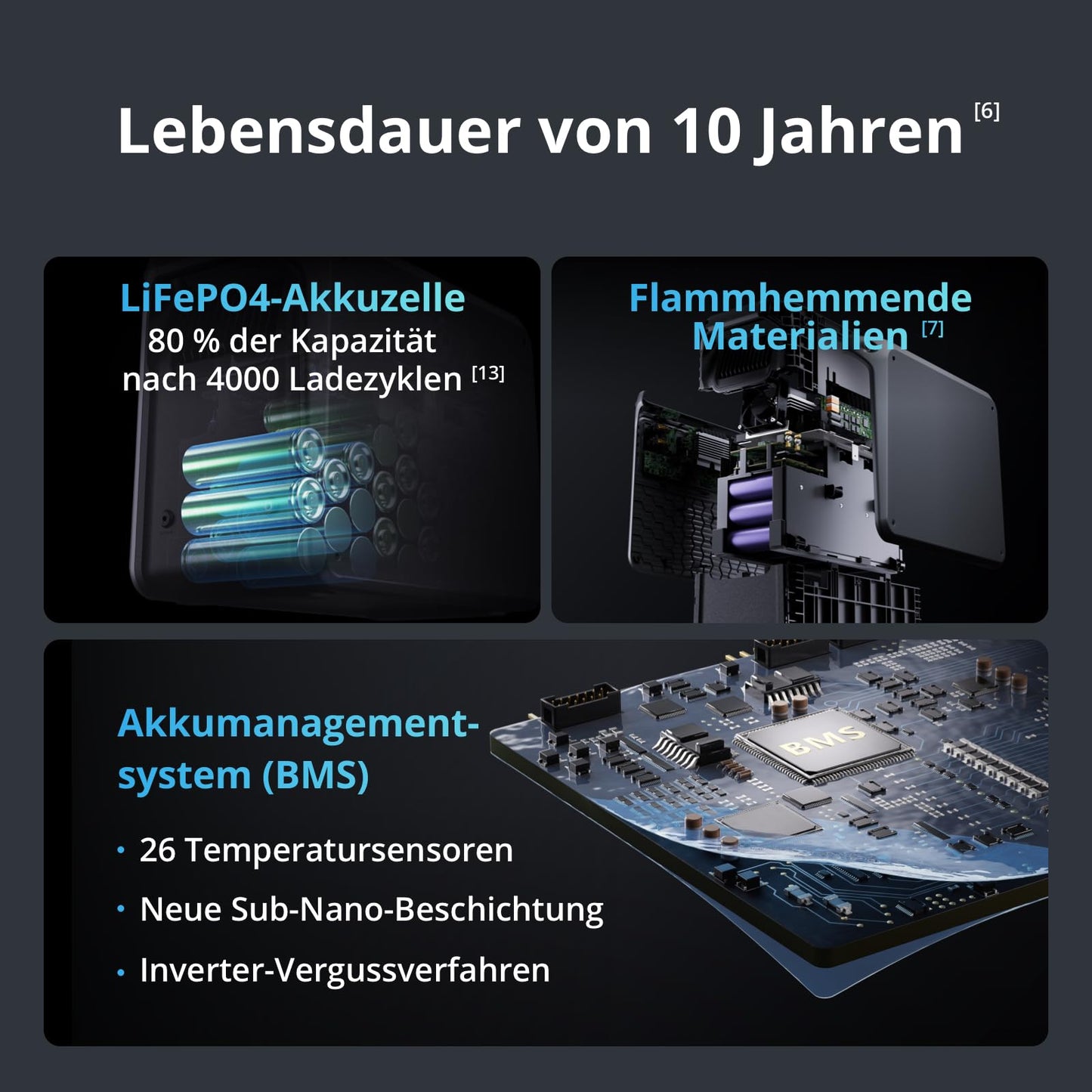 DJI Power 2000 Tragbare Powerstation 2048 Wh, 3000 W Solar Generator, LiFePO4 Akku, kompakte Größe, in 45 Min. von 0% auf 80% geladen, Notstromaggregat für Zuhause, Camping/Wohnmobile/Notstrom