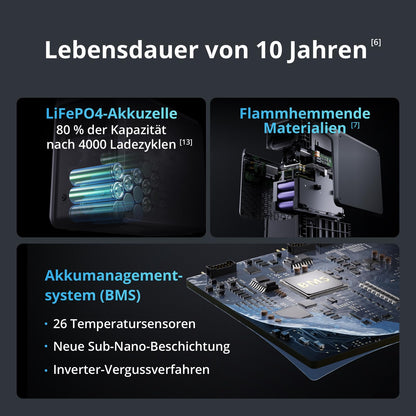 DJI Power 2000 Tragbare Powerstation 2048 Wh, 3000 W Solar Generator, LiFePO4 Akku, kompakte Größe, in 45 Min. von 0% auf 80% geladen, Notstromaggregat für Zuhause, Camping/Wohnmobile/Notstrom