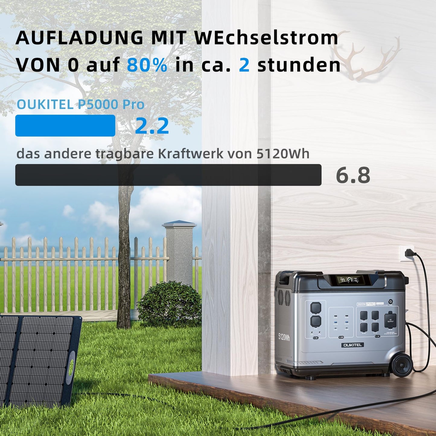 OUKITEL P5000 Pro 5120Wh Große Kapazität Tragbare Powerstation, 5×4000W AC-Steckdosen (8000W Spitzenleistung) Solargenerator, LiFePO₄-Akku, Für Camping und Stromausfälle