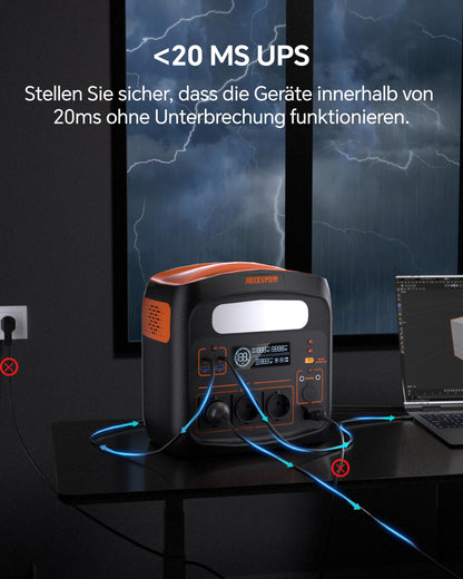 Tragbare Powerstation 1800W(3600W Spitze), 1024Wh LiFePO4 Akku, Schnellladung in 65 Min., PD 100W, USB-C/AC/DC, Solarladung, für Camping, Notstrom, Outdoor
