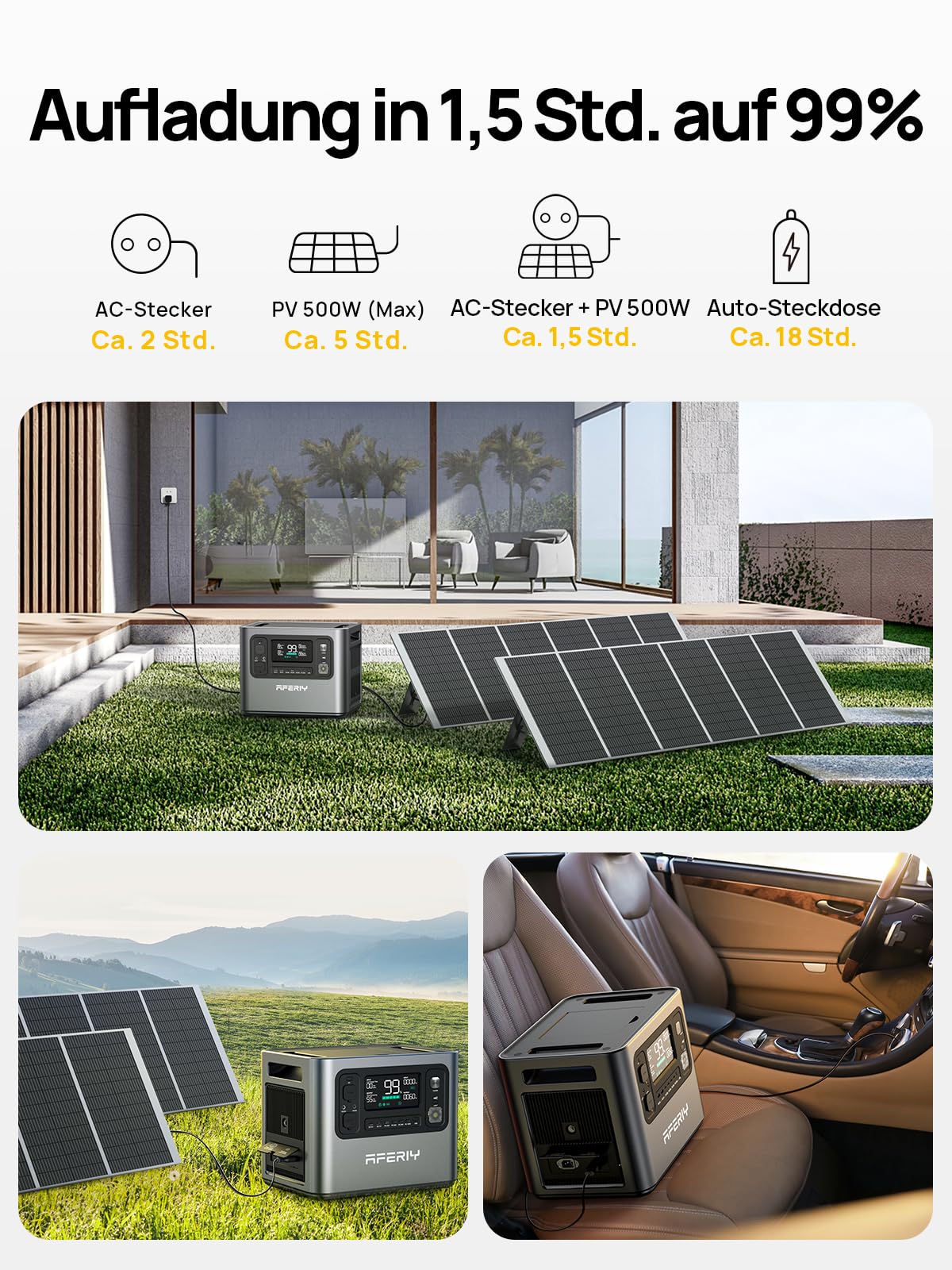 AFERIY Solar Generator 2400W mit 400W Solarmodule, 2048Wh Tragbare Powerstation, LiFePO4 Batterie, Schnellladung in 1,2 Std. Faltbar Solarpanel mit USB, IP65, für Outdoor Camping, Stromausfälle Neu