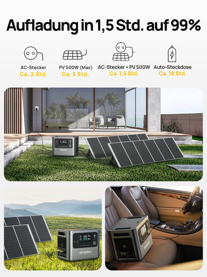 AFERIY Solar Generator 2400W mit 400W Solarmodule, 2048Wh Tragbare Powerstation, LiFePO4 Batterie, Schnellladung in 1,2 Std. Faltbar Solarpanel mit USB, IP65, für Outdoor Camping, Stromausfälle Neu