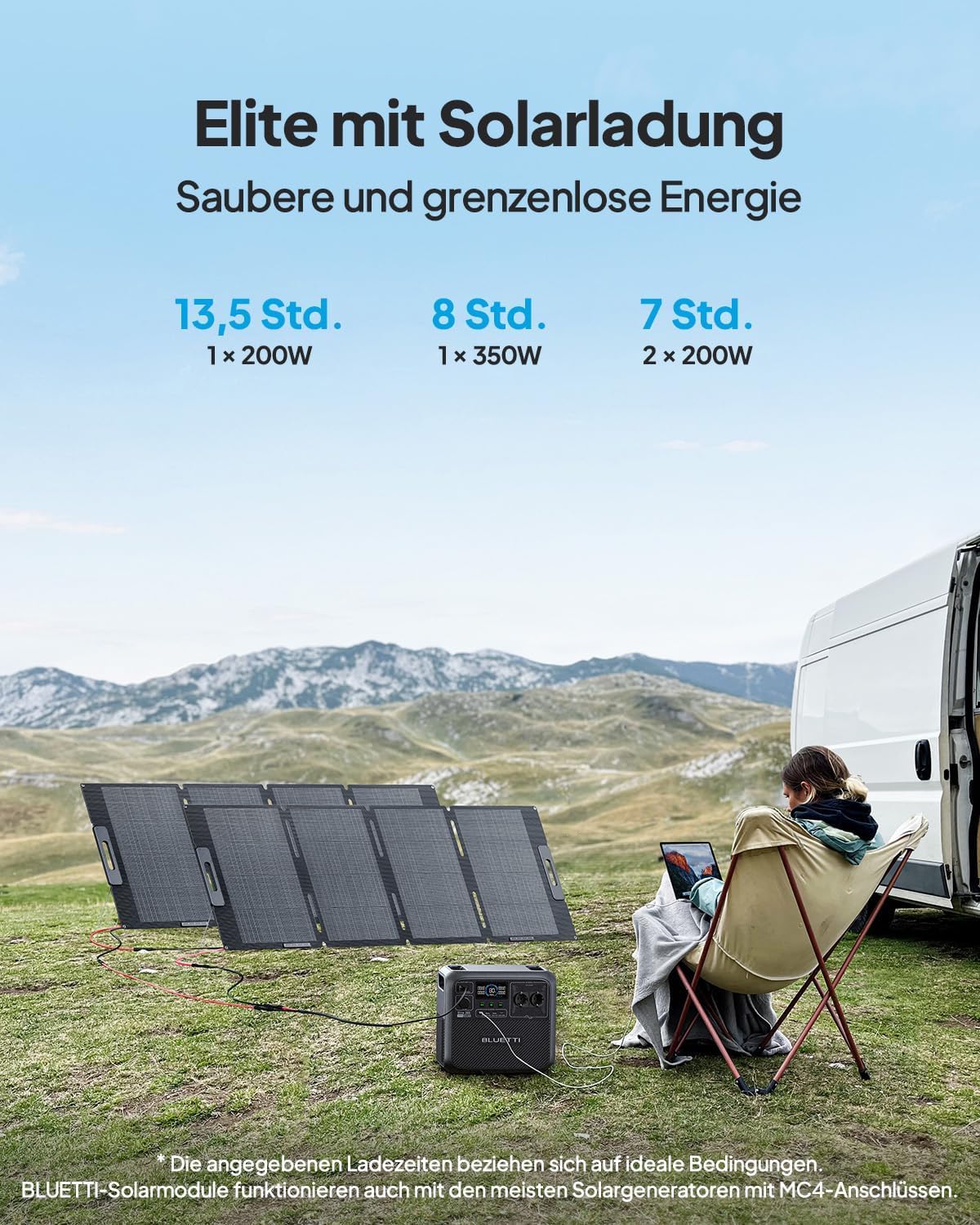 BLUETTI Elite 200 V2 Solar Generator (2025 Neu) mit 200W Solarpanel, 2073,6Wh Tragbare Powerstation mit 2 2600W AC Ausgängen, 17 Jahre Lebensdauer LiFePO4 Notstrom für Camping, Off-grid, Stromausfall