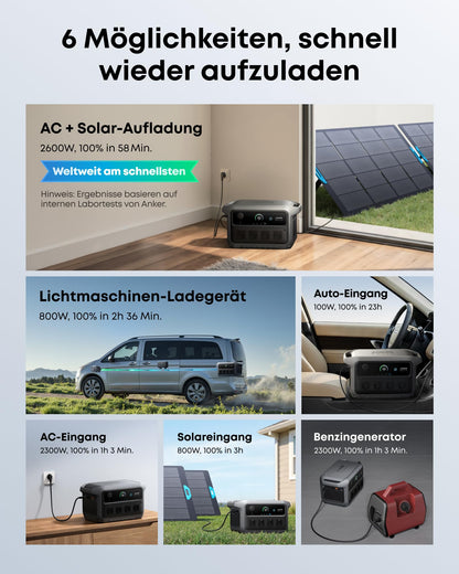 Anker SOLIX C2000 Gen 2 Tragbare Powerstation, 2400W (Spitzenleistung 4000W) Solargenerator, In 58 Min voll geladen, 2048Wh LiFePO?-Akku, Für Camping und Stromausfälle (optional mit Solarpanel)