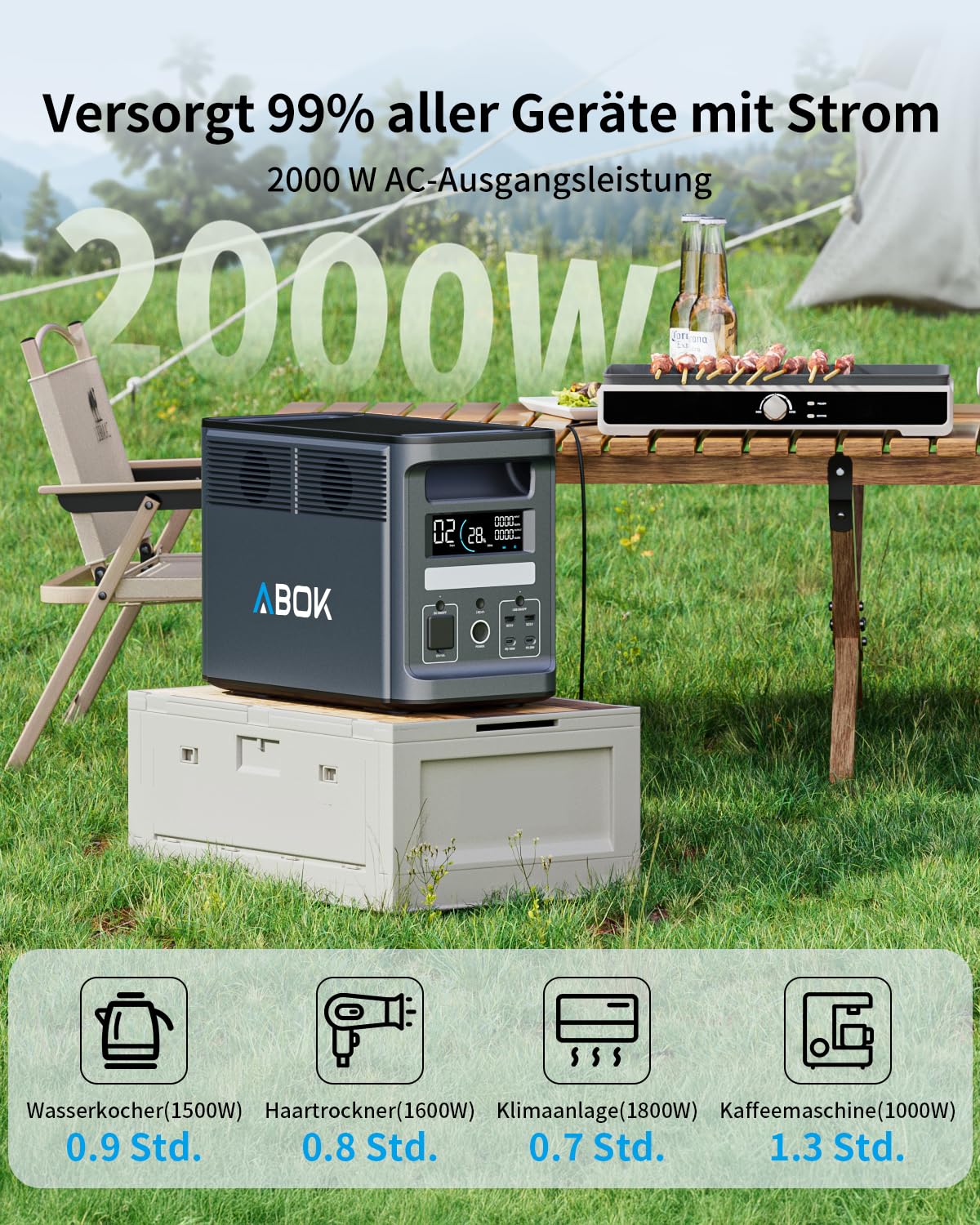 ABOK Ark2000 Tragbare Powerstation 1536Wh LiFePO4, gratis Asp45 45W Solarpanel, erweiterbar auf 4,6kWh, 1,3h 0–100% Schnellladung, 2000W AC Solargenerator mit UPS & App-Steuerung