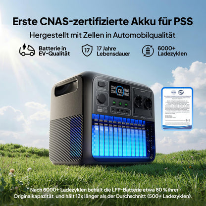 BLUETTI Elite 200 V2 Tragbare Power Station (2025 Neu), 2073,6Wh LiFePO4 Batterie-Backup mit 2 2600W AC Ausgängen (3900W Power Lifting), 17 Jahre Lebensdauer, Solargenerator für Camping, Off-grid