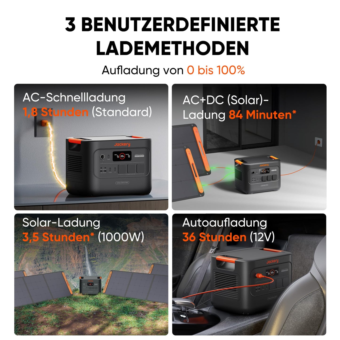 Jackery E3000 V2 3072Wh Powerstation mit 2×200W Solarpanel, 3600W Dauerleistung, 7200W Spitze, LiFePO4 Akku, 2x USB-C PD100W, Notstromgenerator für Zuhause, Camping & Wohnmobil