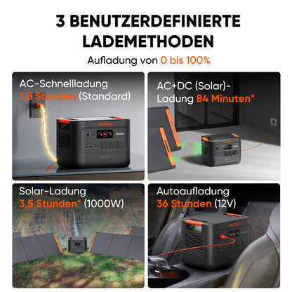 Jackery E3000 V2 3072Wh Powerstation mit 2×200W Solarpanel, 3600W Dauerleistung, 7200W Spitze, LiFePO4 Akku, 2x USB-C PD100W, Notstromgenerator für Zuhause, Camping & Wohnmobil